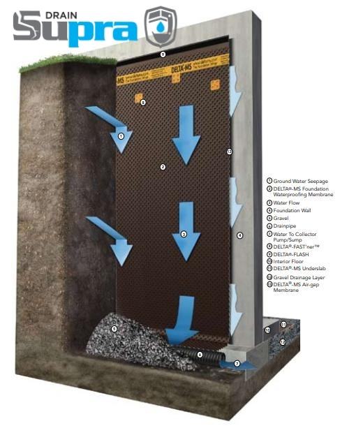 entrepreneur beton reparation fissure fondation saint constant droite